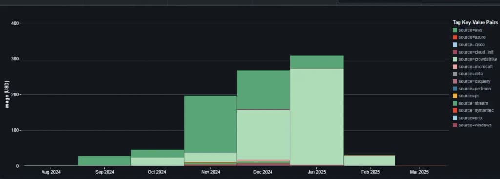 Usage Dashboard